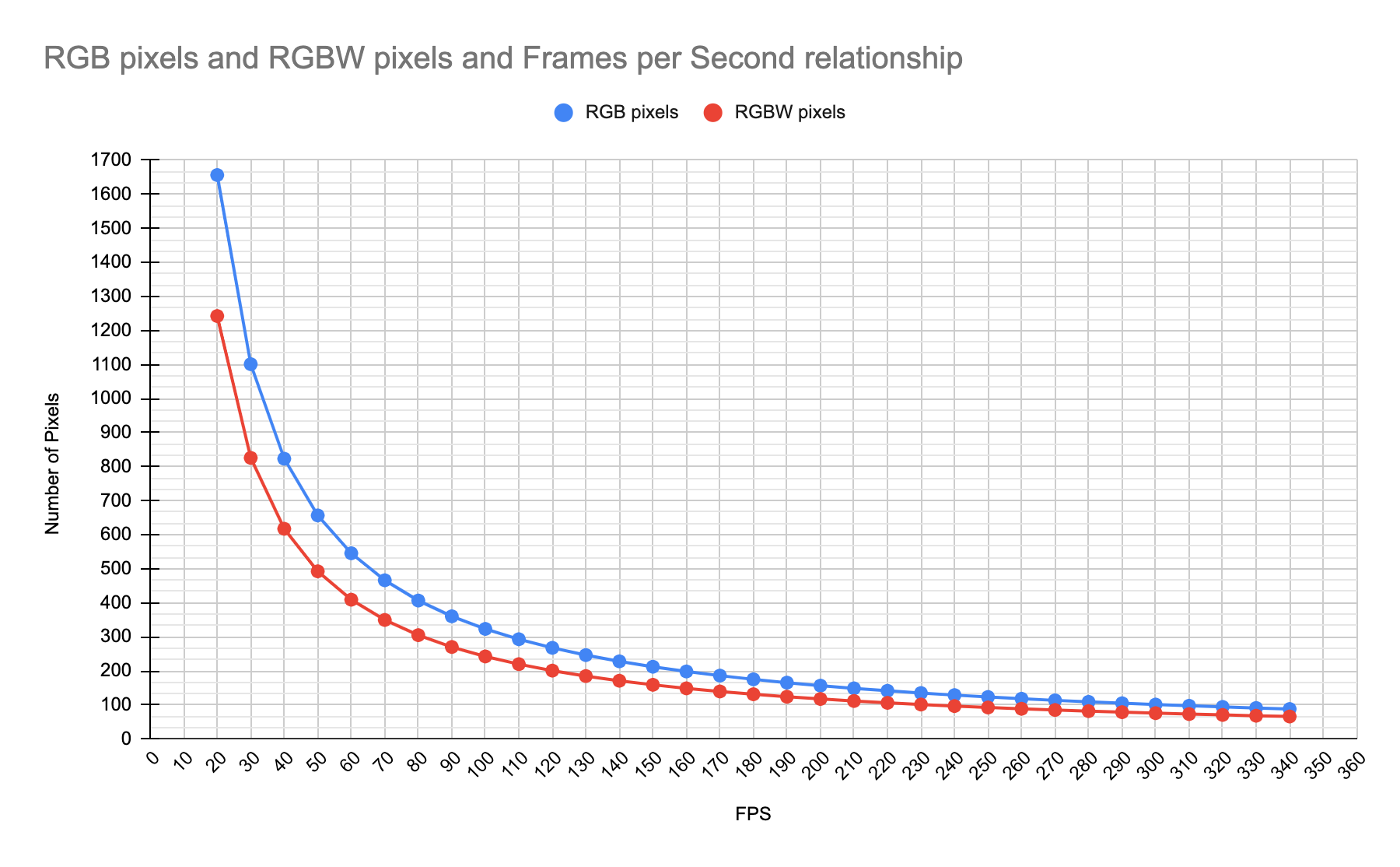 duo_rgb_graph.png